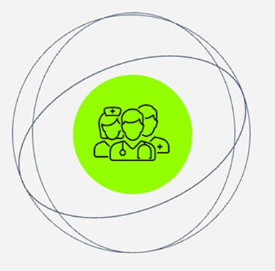 Care Team Sphere diagram