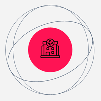 Operations Sphere diagram